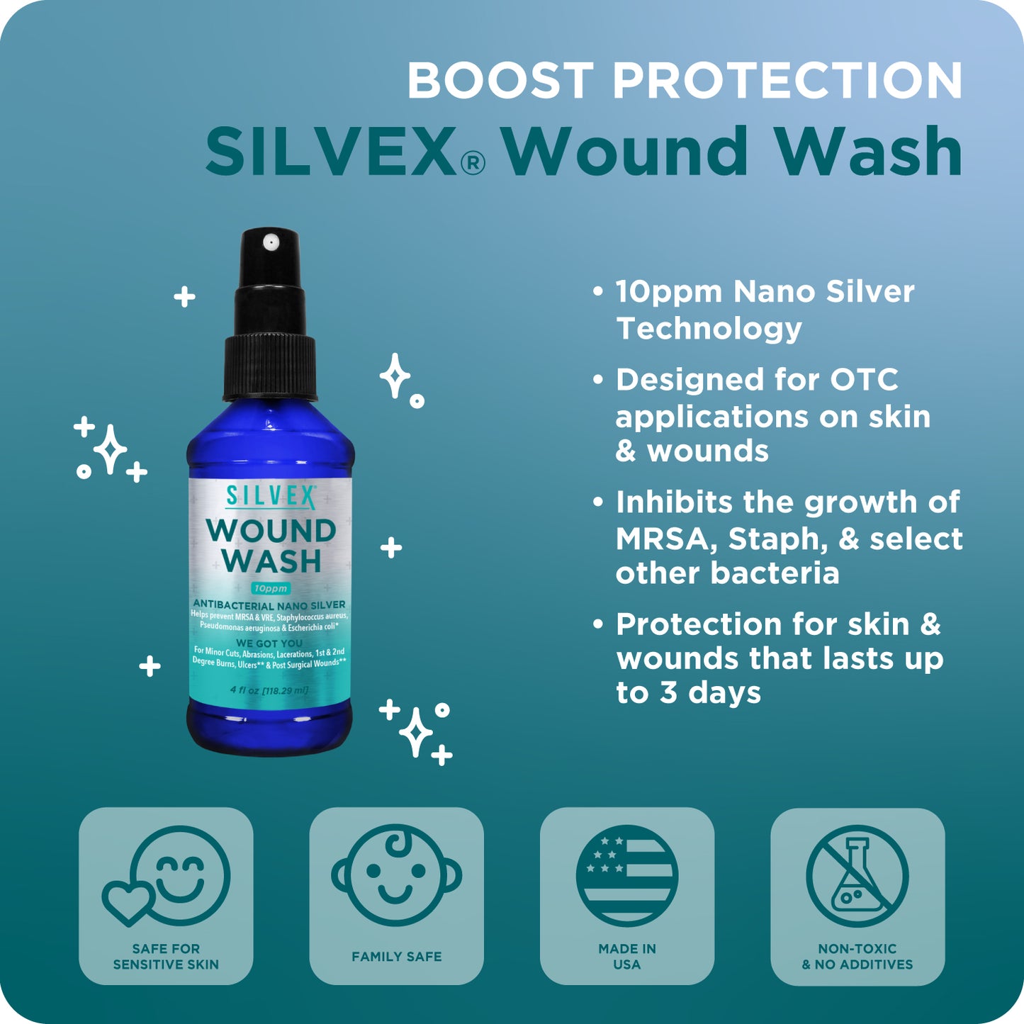 SILVEX® Antibacterial Nano Silver Wound Wash