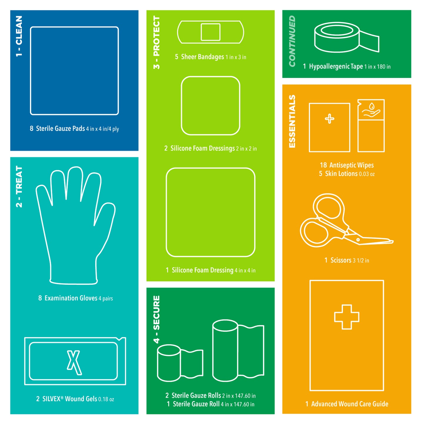 Feel Good Diabetes-Friendly Wound Care Kit - 55 pieces