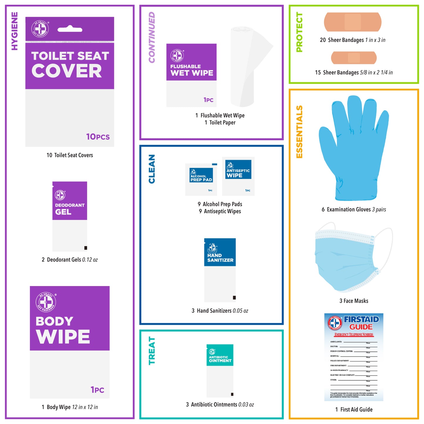 Are We There Yet? Travel Essentials – 84 pieces