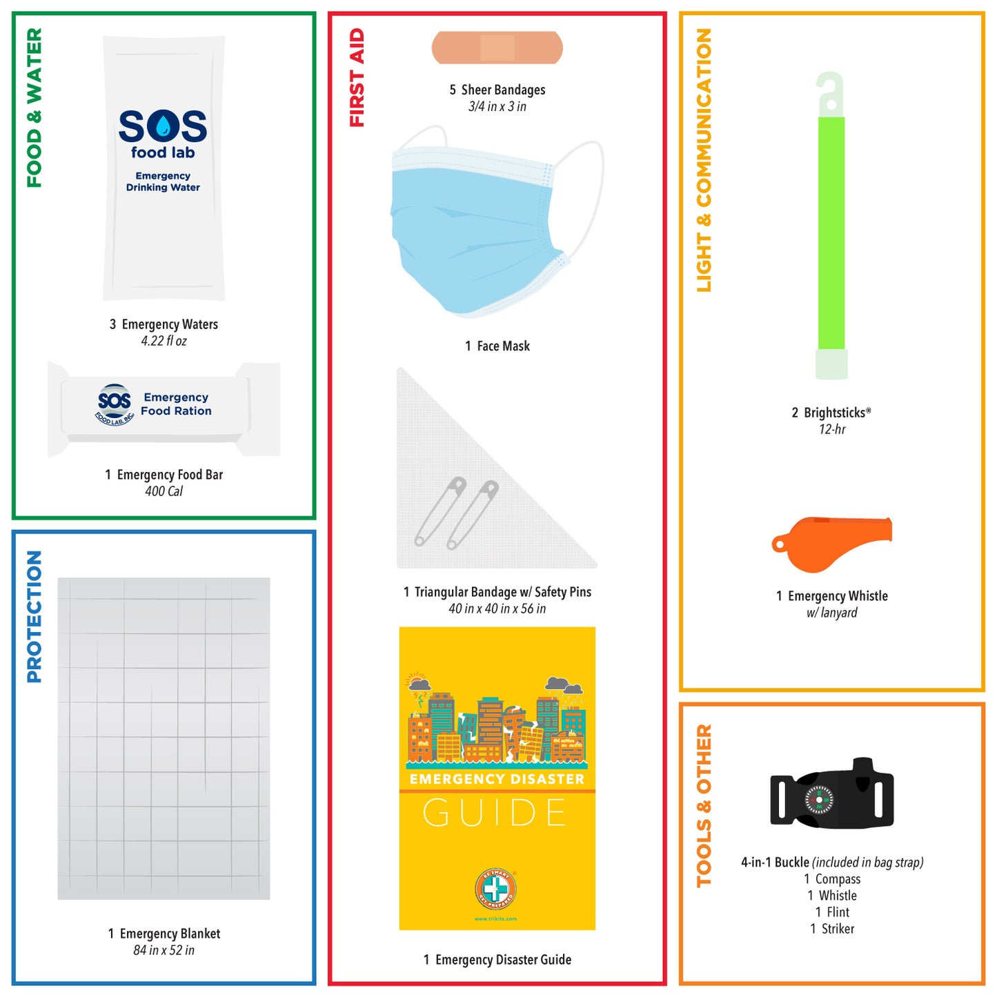 Lone Wolf 1 Person / 1 Day Survival Kit – 20 pieces