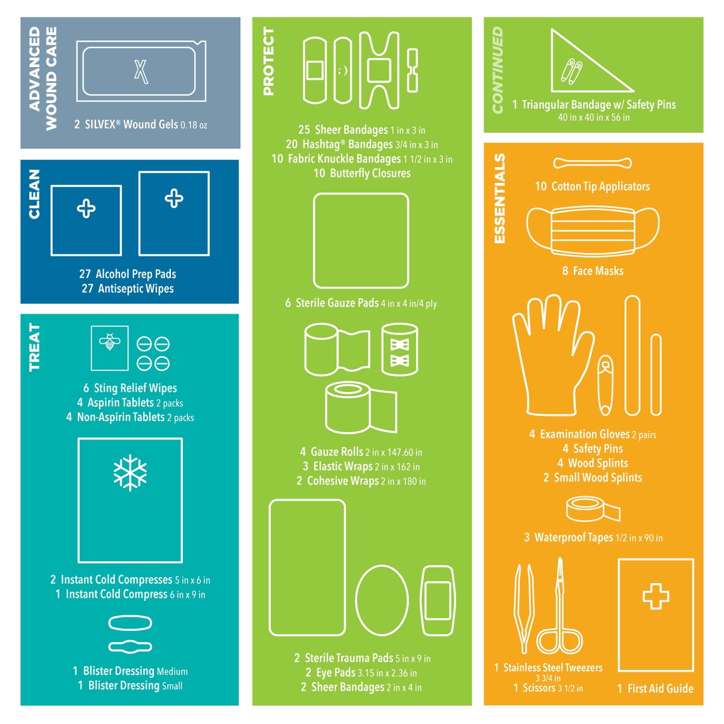 First Aid Kit – 200 pieces