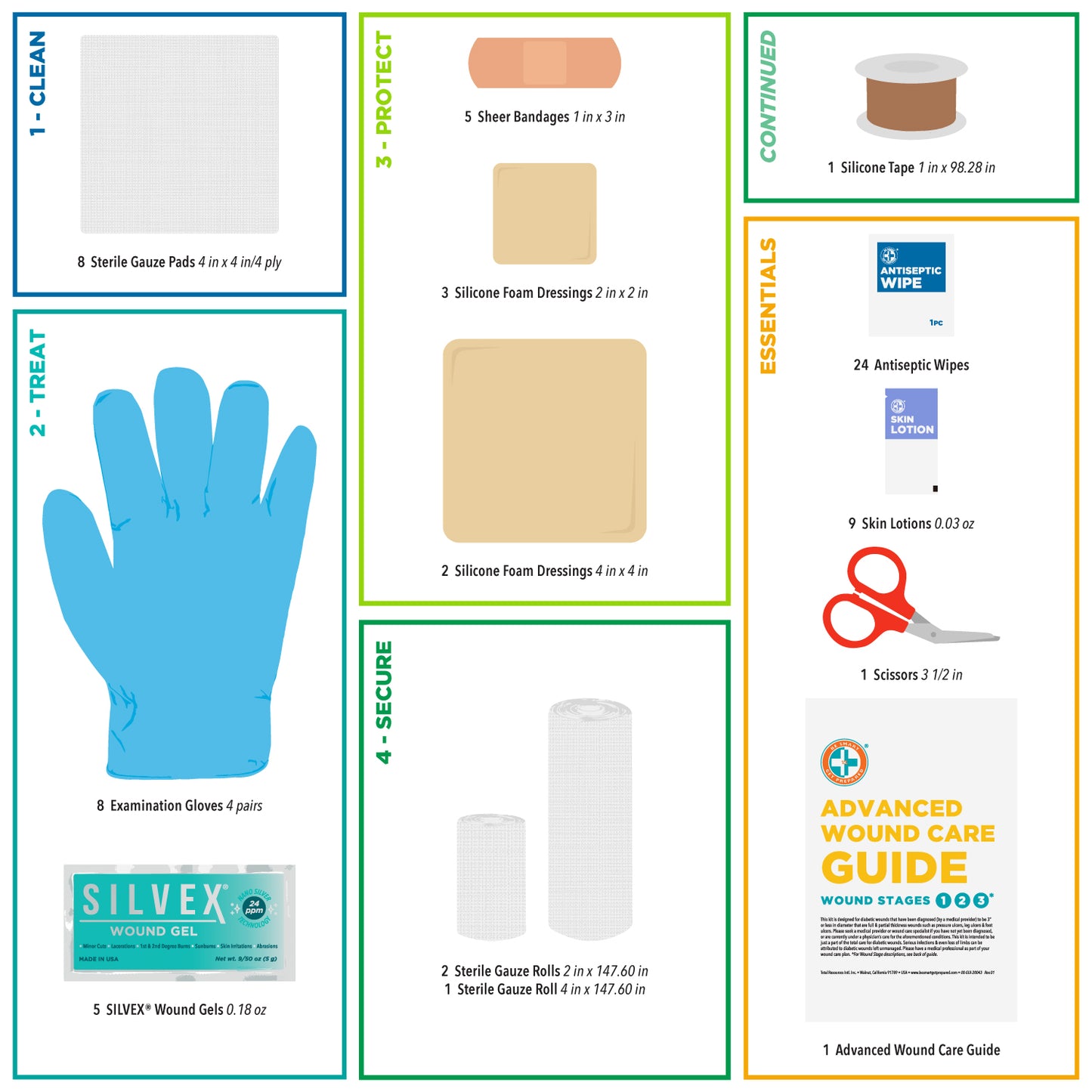 Tender Lovin’ Diabetes-Friendly Wound Care First Aid Kit – 70 pieces